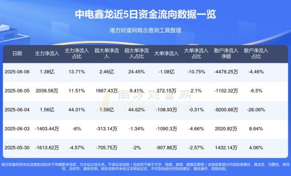 中电鑫龙股票怎么样_值得长期持有吗-第3张图片-俊逸知识馆