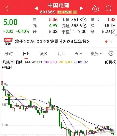 中国电建股票未来走势_中国电建股票值得长期持有吗-第2张图片-俊逸知识馆