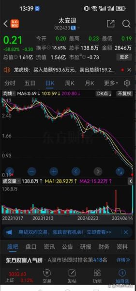 太安堂股票还能买吗_太安堂退市后如何索赔-第3张图片-俊逸知识馆 太安堂股票还能买吗_太安堂退市后如何索赔-第3张图片-俊逸知识馆