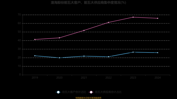 渤海租赁股票值得买吗_渤海租赁股票未来走势-第2张图片-俊逸知识馆