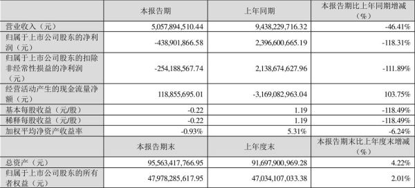 002460赣锋锂业今日股价走势_002460赣锋锂业值得长期持有吗-第3张图片-俊逸知识馆 002460赣锋锂业今日股价走势_002460赣锋锂业值得长期持有吗-第3张图片-俊逸知识馆
