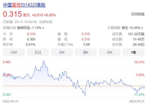 中国圣牧股票值得买吗_中国圣牧股价走势分析-第1张图片-俊逸知识馆