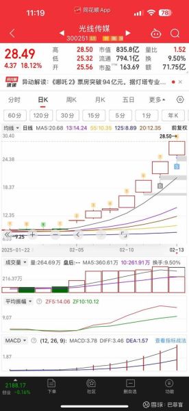 华闻传媒股票怎么样_华闻传媒股票未来走势-第3张图片-俊逸知识馆