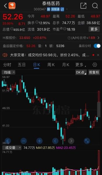 泰格医药股票值得买吗_泰格医药股票未来走势-第2张图片-俊逸知识馆 泰格医药股票值得买吗_泰格医药股票未来走势-第2张图片-俊逸知识馆