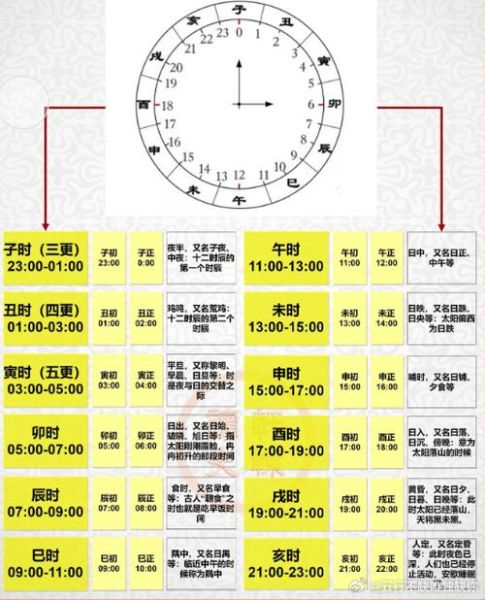北京西雅图时差多少小时_如何倒时差最快-第2张图片-俊逸知识馆
