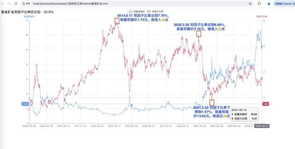 紫金矿业股票值得长期持有吗_紫金矿业未来走势分析-第3张图片-俊逸知识馆 紫金矿业股票值得长期持有吗_紫金矿业未来走势分析-第3张图片-俊逸知识馆