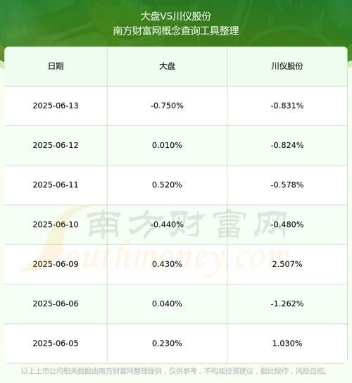 603100资金流向分析_603100值得长期持有吗-第1张图片-俊逸知识馆