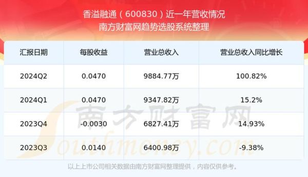 600830股票怎么样_香溢融通未来走势分析-第1张图片-俊逸知识馆