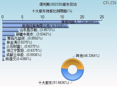 得利斯股票怎么样_得利斯股票未来走势分析-第2张图片-俊逸知识馆