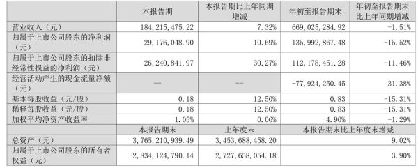 300617股票怎么样_安靠智电未来前景-第3张图片-俊逸知识馆