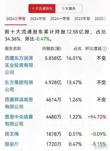 大东方股票股吧最新消息_大东方股票还能买吗-第1张图片-俊逸知识馆