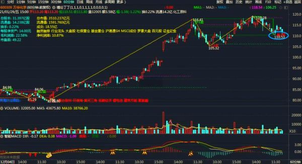 000735股票怎么样_000735未来走势预测-第2张图片-俊逸知识馆