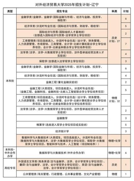 北京对外贸易大学怎么样_北京对外贸易大学录取分数线-第1张图片-俊逸知识馆