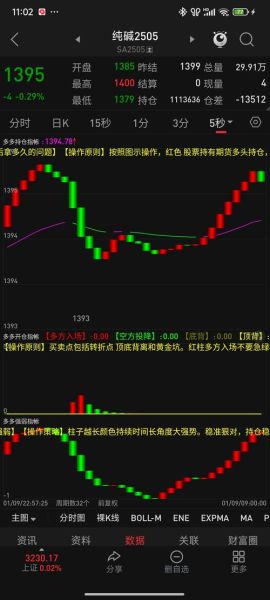 000735股票怎么样_000735未来走势预测-第3张图片-俊逸知识馆