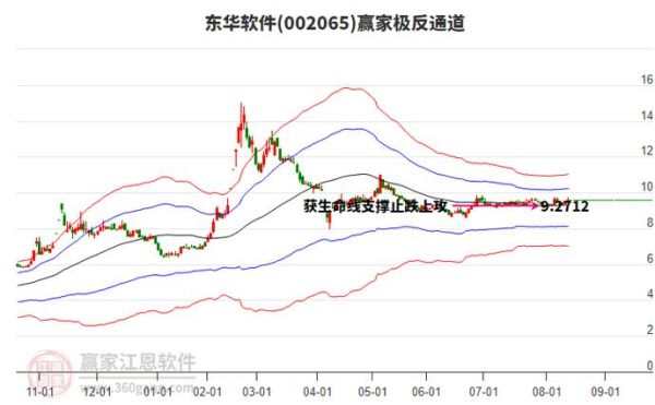 东华软件股票值得长期持有吗_东华软件股价走势分析-第2张图片-俊逸知识馆