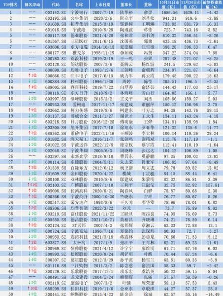 宁波联合股票怎么样_宁波联合股票值得买吗-第2张图片-俊逸知识馆