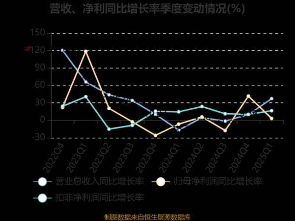 亿纬锂能股票值得买吗_亿纬锂能股票未来走势-第1张图片-俊逸知识馆