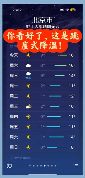 北京回龙观天气怎么样_回龙观天气预报一周-第3张图片-俊逸知识馆
