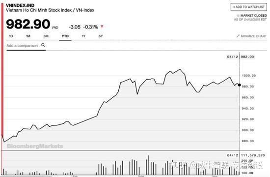 越南股票怎么开户_越南股市交易时间-第3张图片-俊逸知识馆