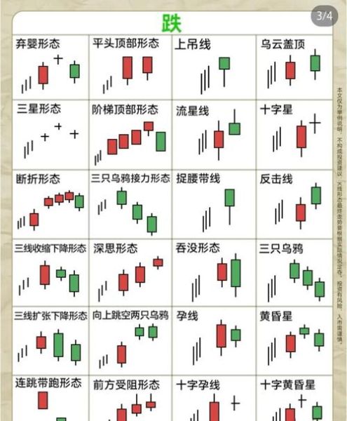股票k线怎么看_新手如何快速看懂K线图-第1张图片-俊逸知识馆 股票k线怎么看_新手如何快速看懂K线图-第1张图片-俊逸知识馆