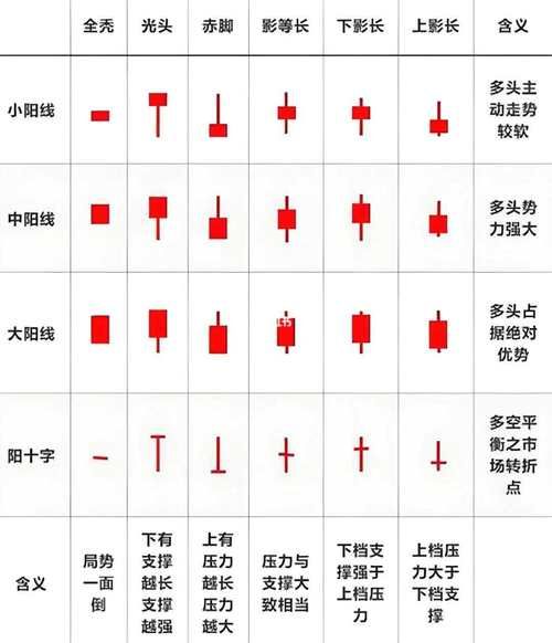 股票k线怎么看_新手如何快速看懂K线图-第3张图片-俊逸知识馆 股票k线怎么看_新手如何快速看懂K线图-第3张图片-俊逸知识馆