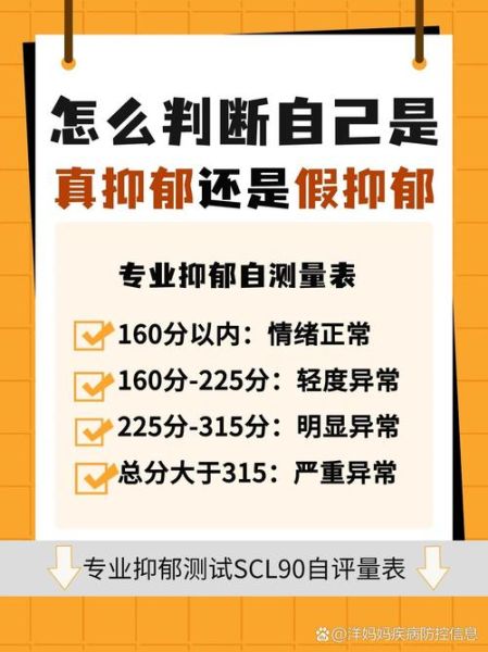 怎么判断自己是否抑郁_抑郁症有哪些症状-第1张图片-俊逸知识馆