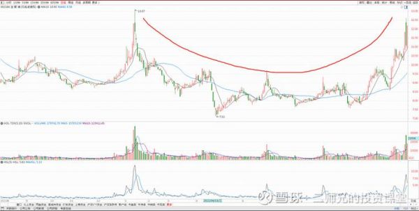 全聚德股票值得买吗_全聚德股票未来走势-第2张图片-俊逸知识馆