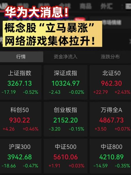 同有科技股票怎么样_同有科技股票值得长期持有吗-第2张图片-俊逸知识馆