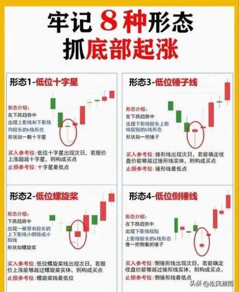 新手怎么买股票_买股票详细步骤-第3张图片-俊逸知识馆