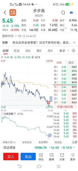 股票买入多久可以卖出_当天能卖吗-第3张图片-俊逸知识馆 股票买入多久可以卖出_当天能卖吗-第3张图片-俊逸知识馆