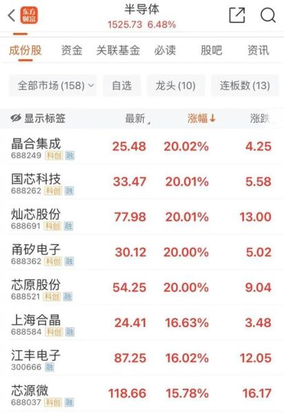 多晶硅股票还能涨吗_多晶硅龙头有哪些-第1张图片-俊逸知识馆