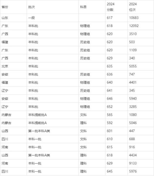北京师范大学珠海校区怎么样_录取分数线是多少-第2张图片-俊逸知识馆