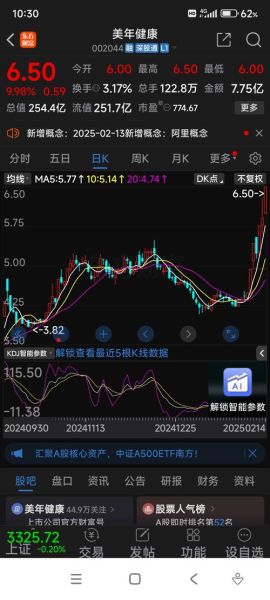 浙江龙盛股票股吧_最新走势分析-第1张图片-俊逸知识馆 浙江龙盛股票股吧_最新走势分析-第1张图片-俊逸知识馆