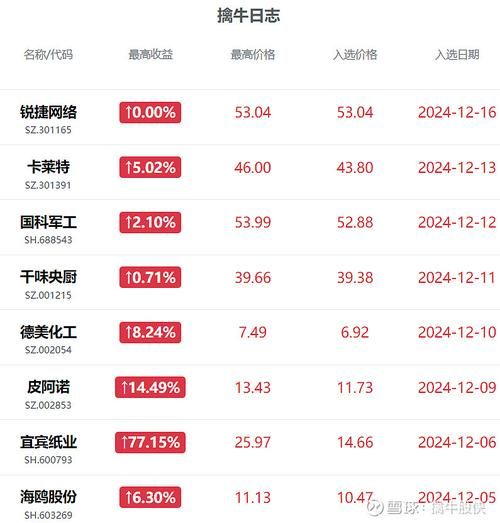 锐捷股票值得买吗_锐捷网络股价走势分析-第2张图片-俊逸知识馆