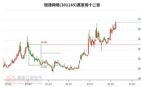 锐捷股票值得买吗_锐捷网络股价走势分析-第1张图片-俊逸知识馆