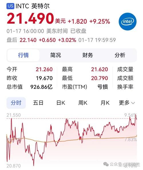 INTC股票值得买入吗_英特尔股价未来走势分析-第2张图片-俊逸知识馆