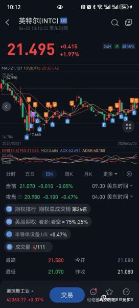 INTC股票值得买入吗_英特尔股价未来走势分析-第1张图片-俊逸知识馆