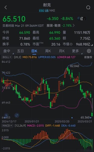 nike股票值得长期持有吗_如何分析nike股价走势-第1张图片-俊逸知识馆 nike股票值得长期持有吗_如何分析nike股价走势-第1张图片-俊逸知识馆