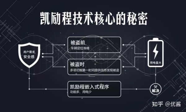 凯励程怎么样_凯励程靠谱吗-第1张图片-俊逸知识馆