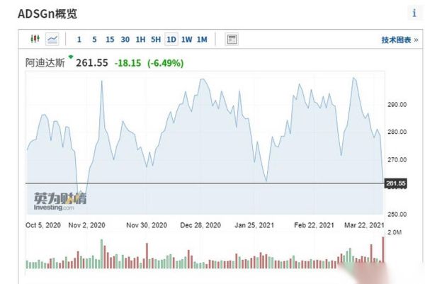 nike股票值得长期持有吗_如何分析nike股价走势-第2张图片-俊逸知识馆 nike股票值得长期持有吗_如何分析nike股价走势-第2张图片-俊逸知识馆