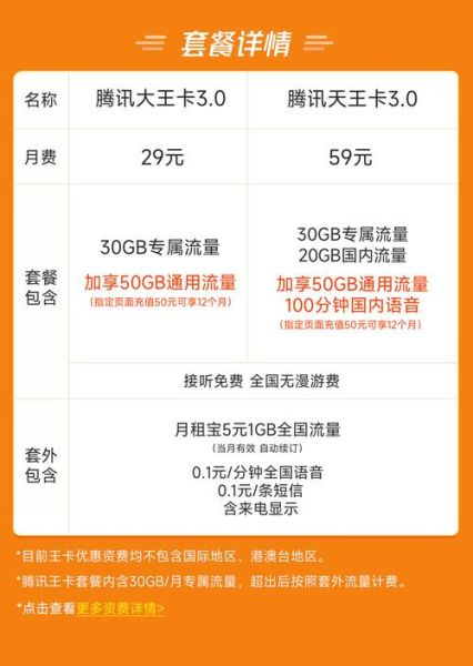 大王卡怎么样_大王卡值不值得办-第1张图片-俊逸知识馆