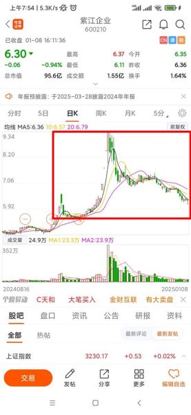 600210股票怎么样_600210股票值得长期持有吗-第1张图片-俊逸知识馆