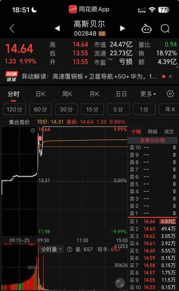 高斯贝尔股票股吧_还能买吗-第1张图片-俊逸知识馆 高斯贝尔股票股吧_还能买吗-第1张图片-俊逸知识馆