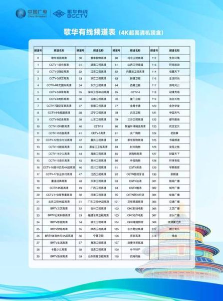 歌华有线怎么样_歌华有线值得办吗-第1张图片-俊逸知识馆