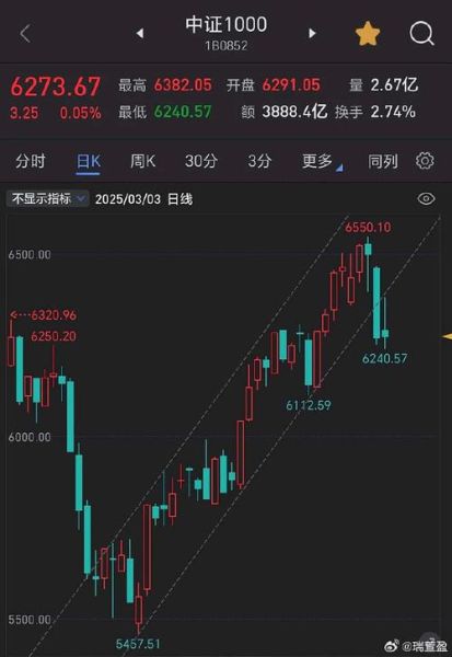 600810股票走势分析_600810现在还能买吗-第2张图片-俊逸知识馆