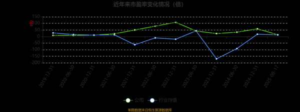 圣农股票值得长期持有吗_圣农发展股价走势分析-第1张图片-俊逸知识馆