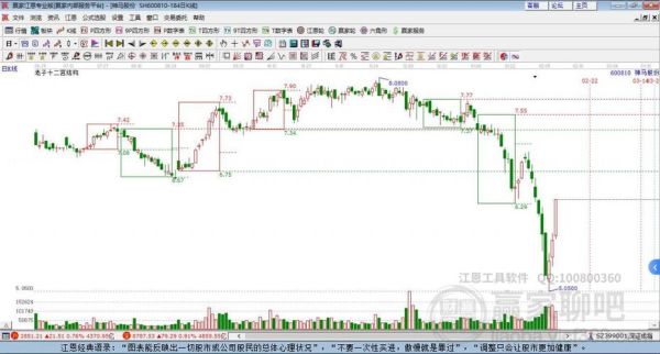 600810股票走势分析_600810现在还能买吗-第1张图片-俊逸知识馆