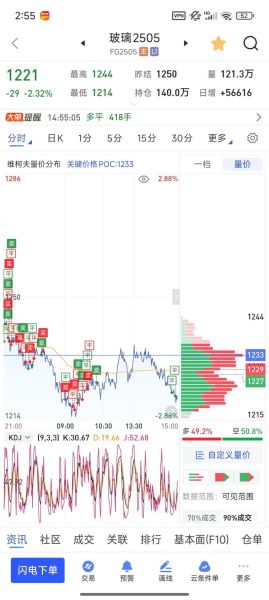 600810股票走势分析_600810现在还能买吗-第3张图片-俊逸知识馆