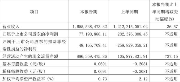 首旅酒店股票值得长期持有吗_首旅酒店股票未来走势如何-第1张图片-俊逸知识馆 首旅酒店股票值得长期持有吗_首旅酒店股票未来走势如何-第1张图片-俊逸知识馆