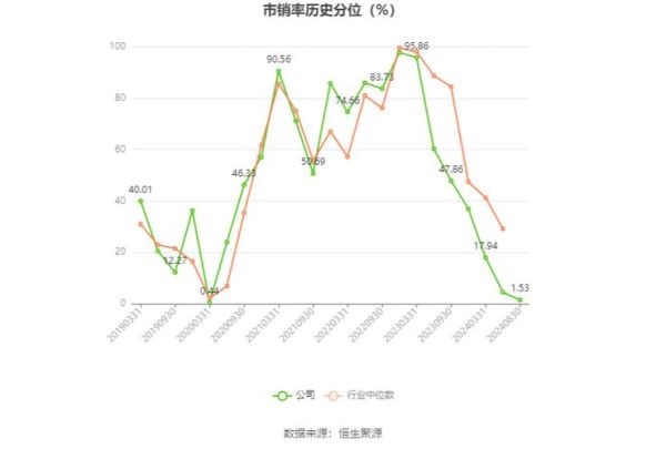 首旅酒店股票值得长期持有吗_首旅酒店股票未来走势如何-第3张图片-俊逸知识馆 首旅酒店股票值得长期持有吗_首旅酒店股票未来走势如何-第3张图片-俊逸知识馆